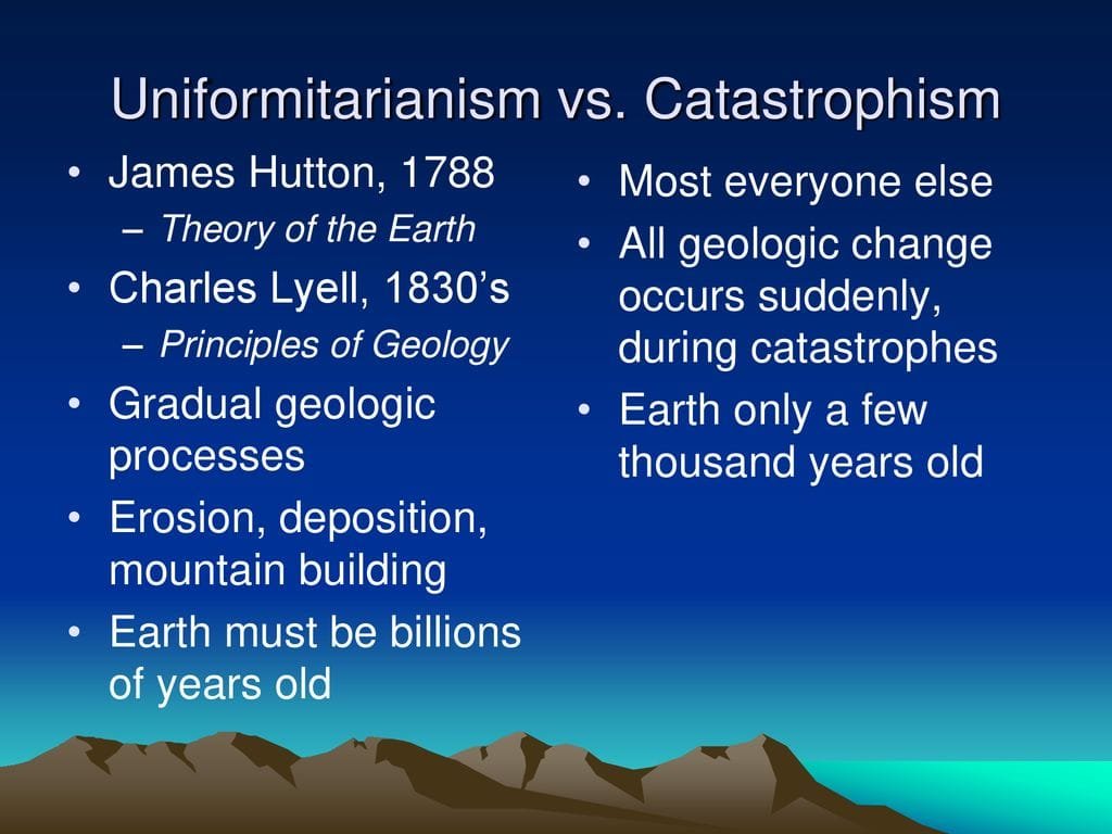 Theories of landform development UPSC