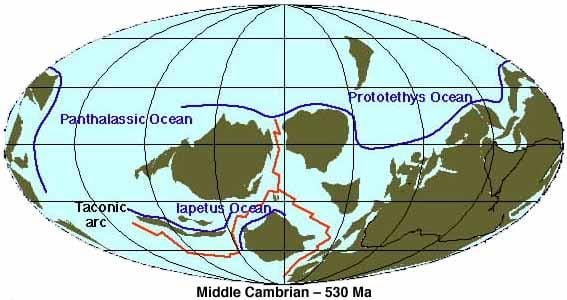 Key periods in the Geological Time Scale