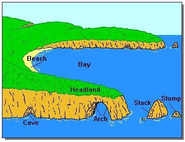 Coastal Landforms UPSC