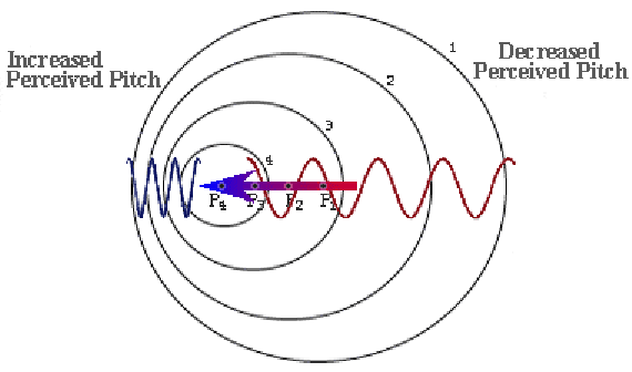 doppler shift upsc