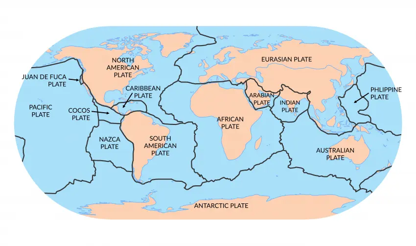 Plate Tectonics UPSC