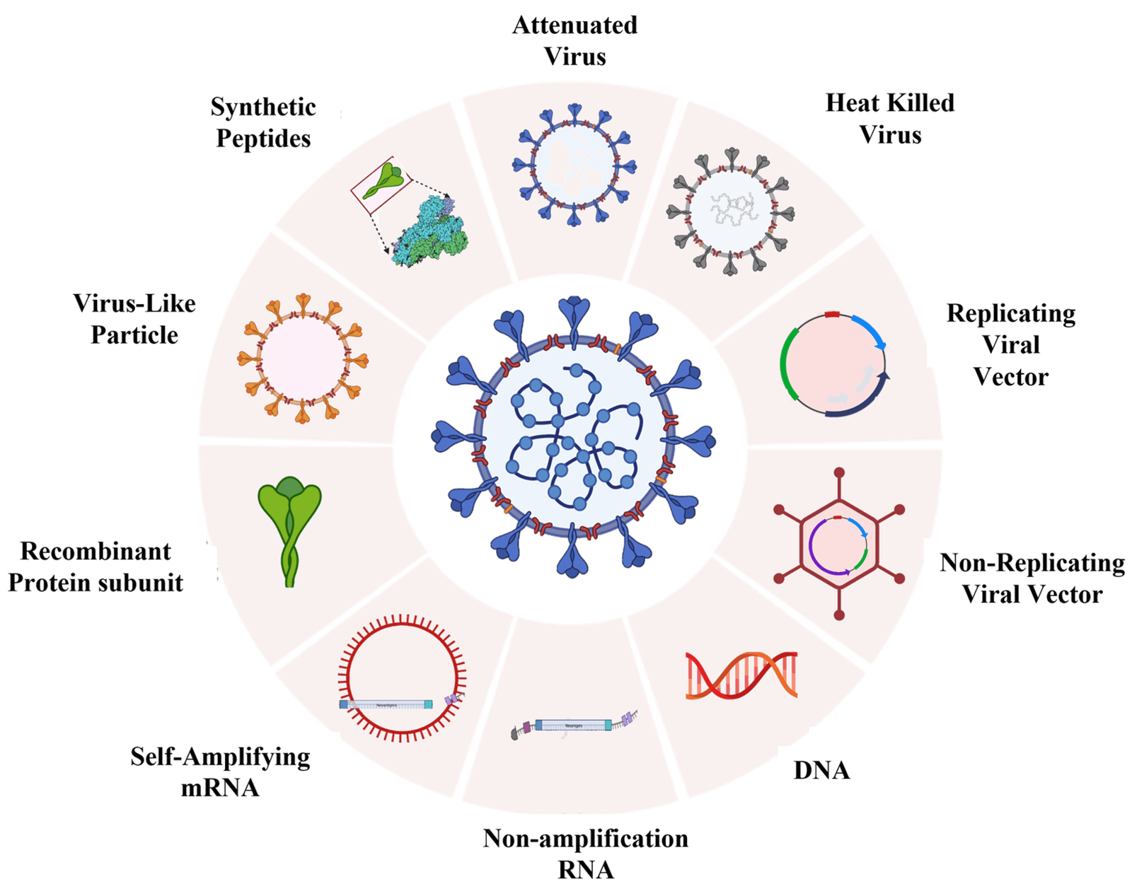 Emerging Trends in Biotechnology